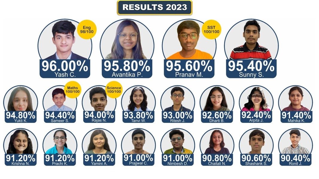 Result-2023-scaled (1)
